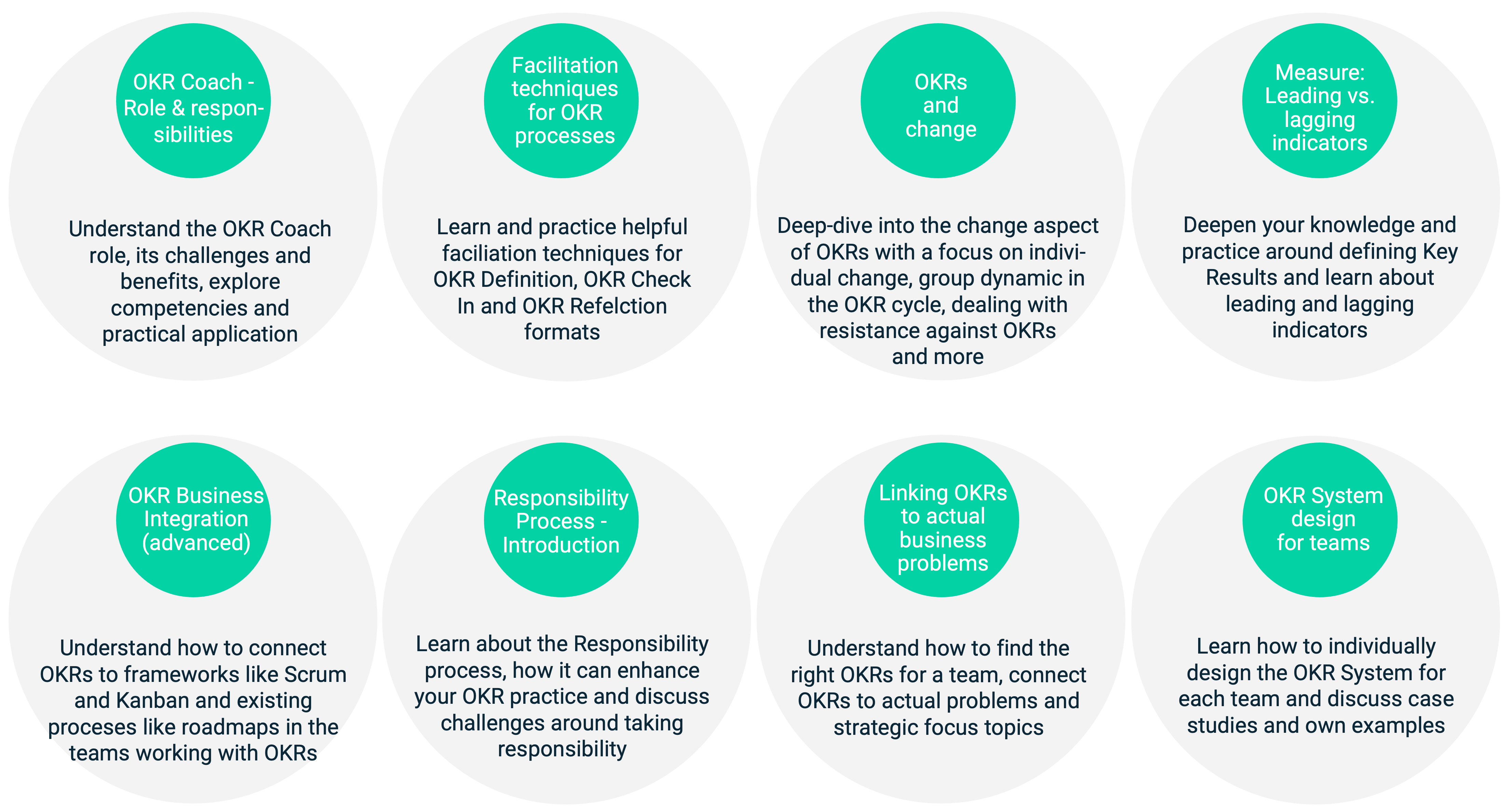 OKR at the Center Academy OKR Coach Curriculum