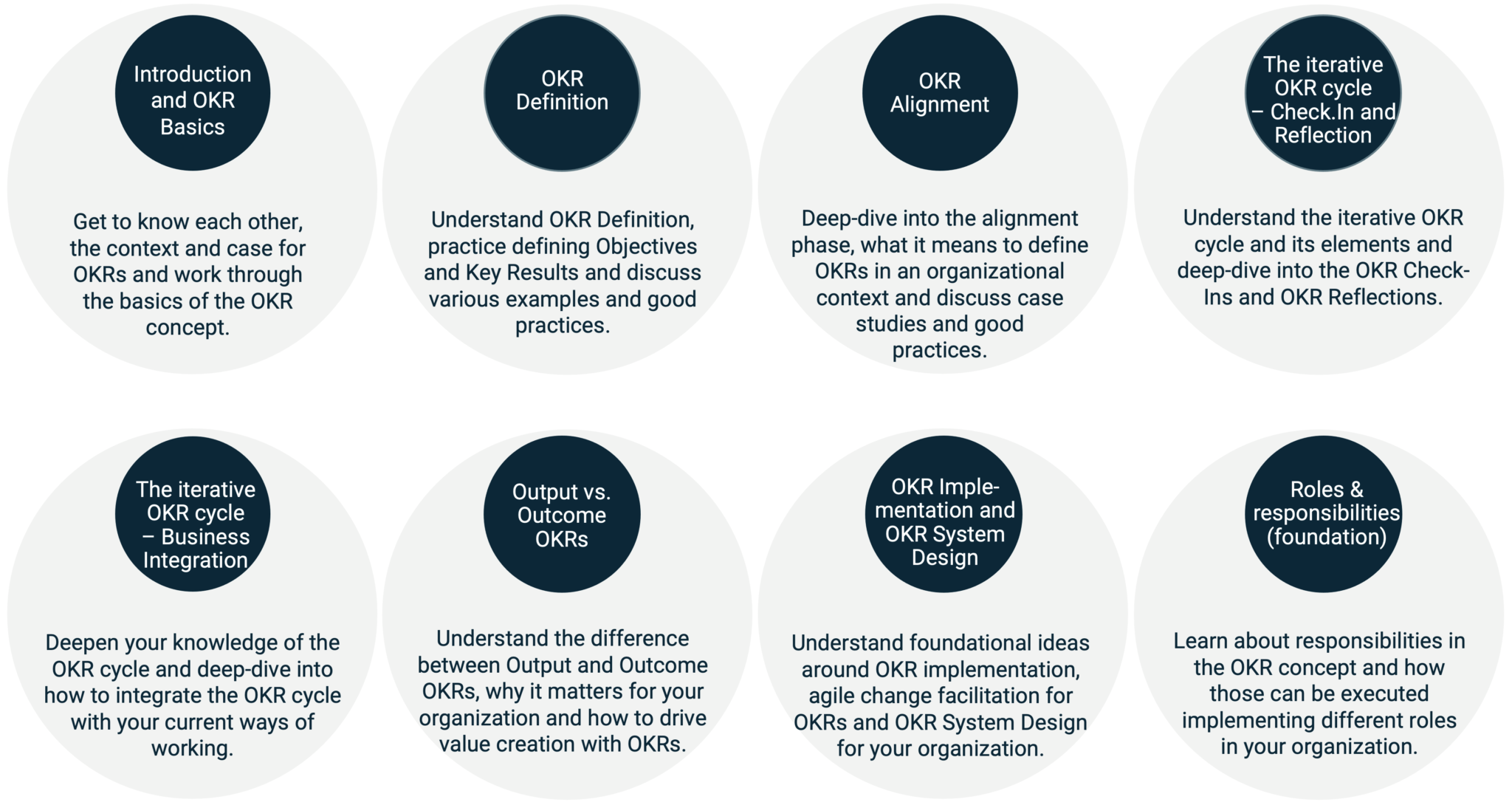 OKR Academy Foundations Training
