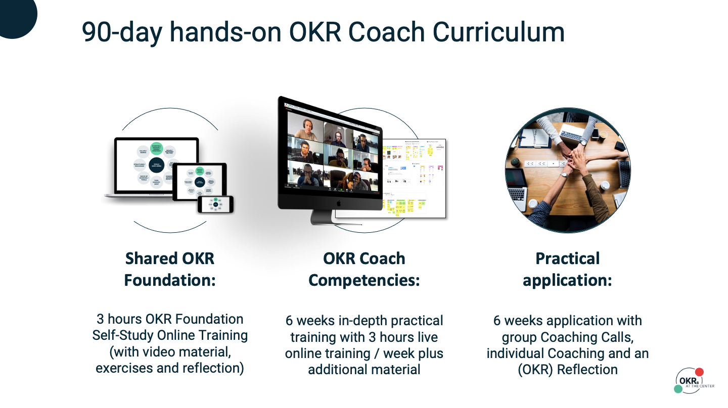 OKRs AT THE CENTER - Overview of concepts and services