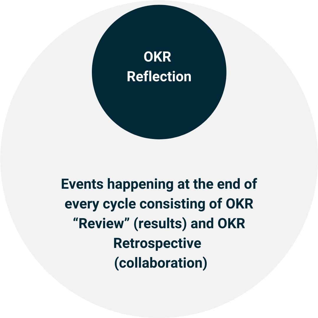 OKR Reflection