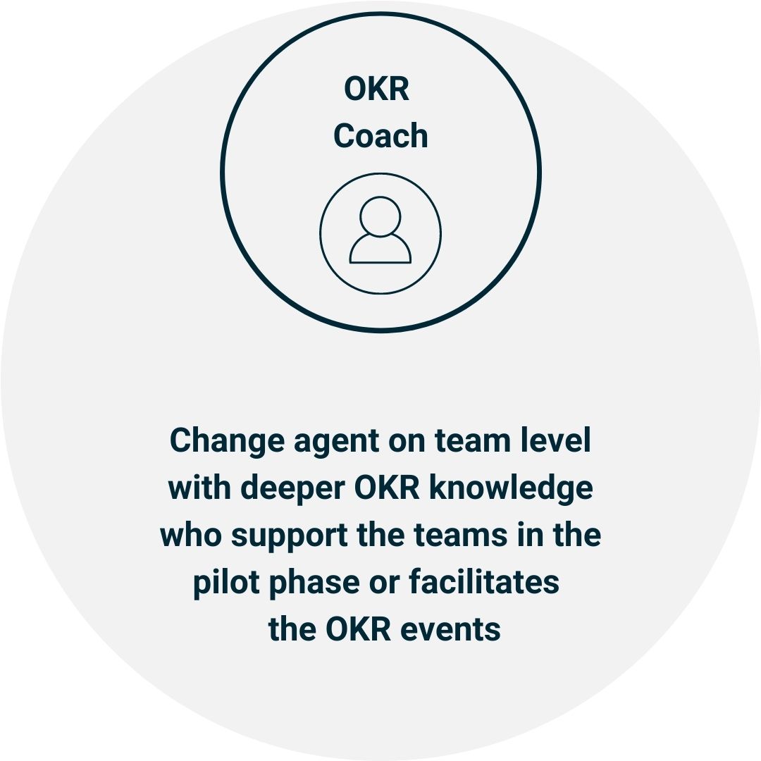 OKR  Coach
