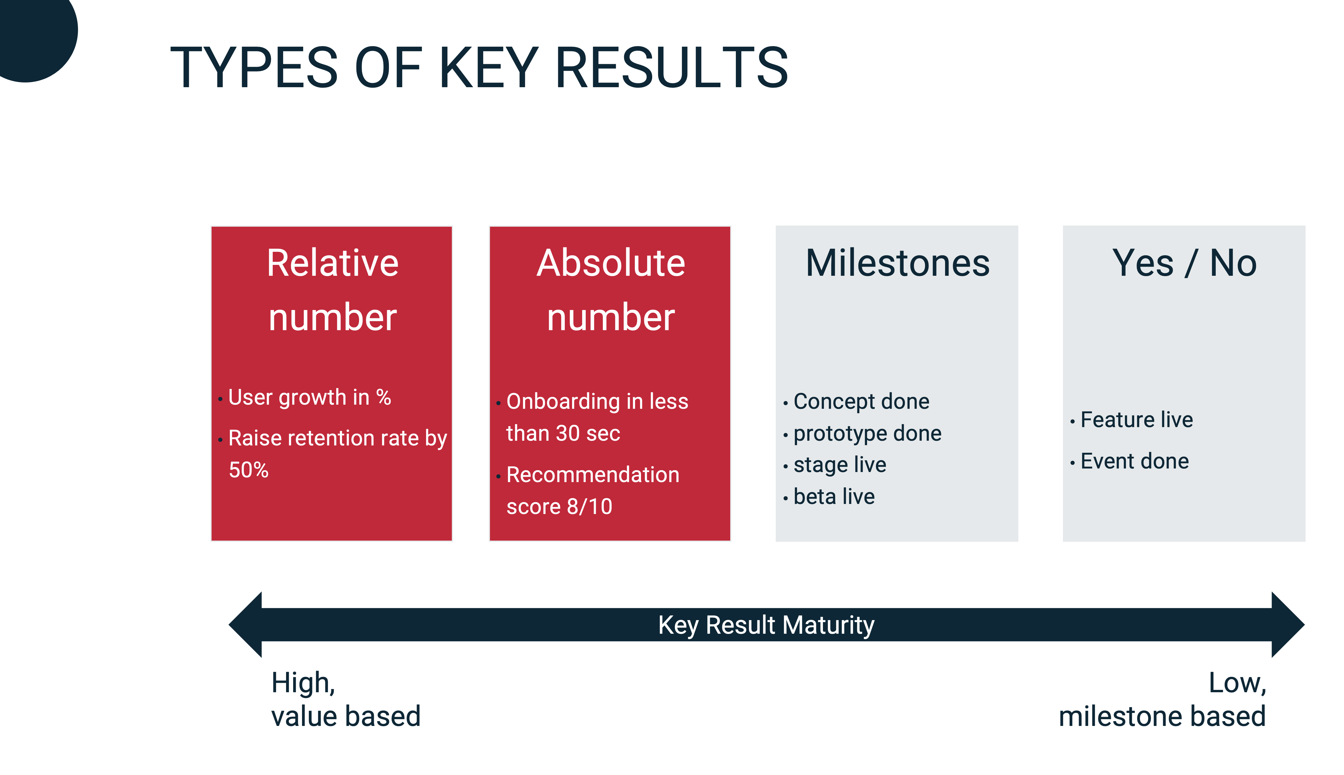 Types of Key Results